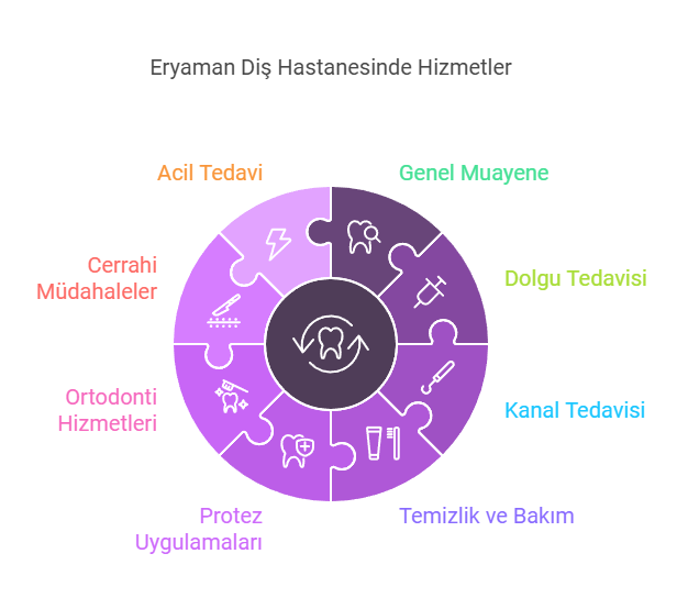 Eryaman Diş Hastanesi