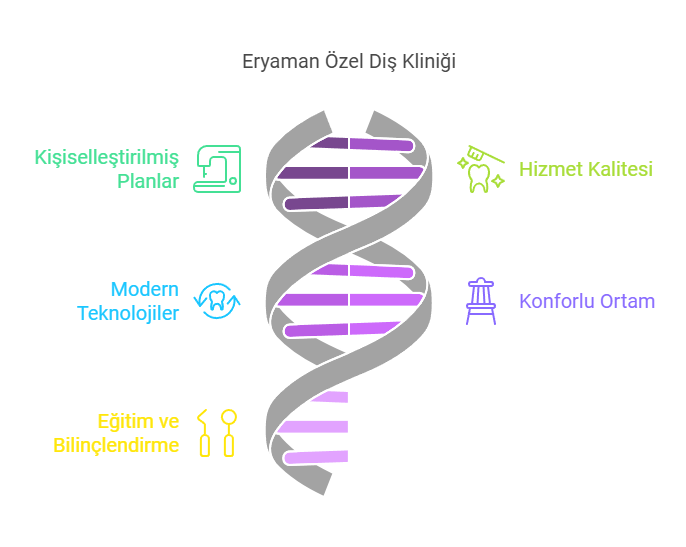 Eryaman Özel Diş Kliniği