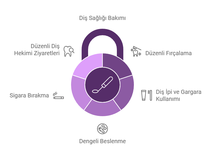 eryaman diş eti tedavisi