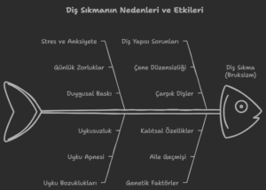 eryaman diş sıkma 2