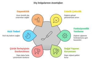 eryaman dolgu tedavisi 2