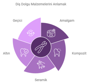 eryaman dolgu tedavisi