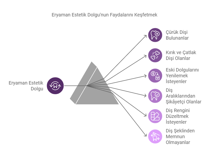 eryaman estetik dolgu 2