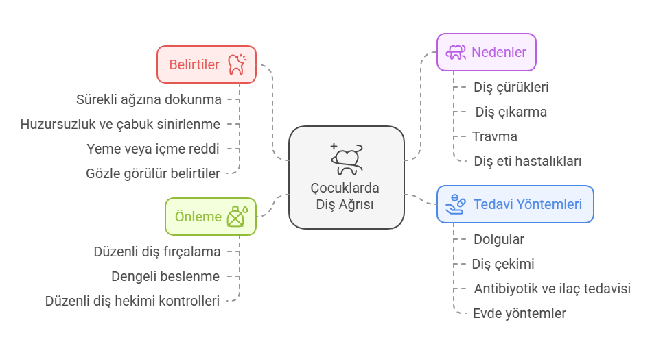 Diş Ağrısının Belirtileri