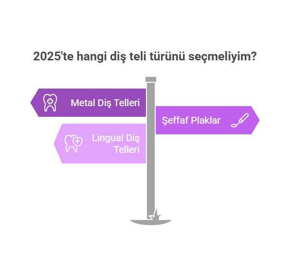 Diş Teli Fiyatı 2025