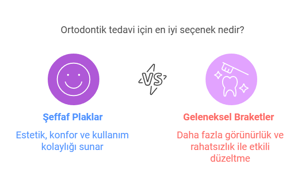 Şeffaf Plağın Avantajları